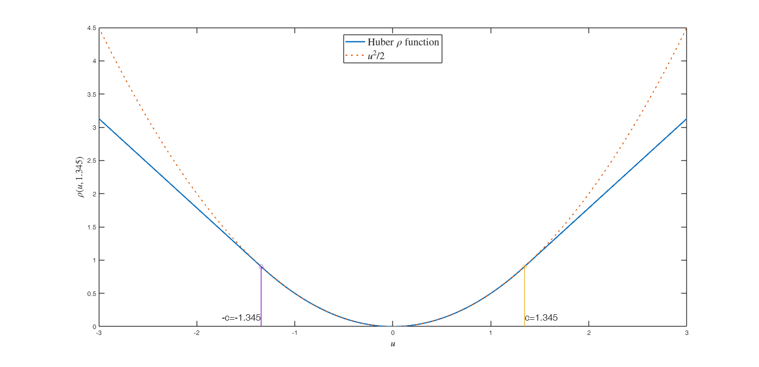Click here for the graphical output of this example (link to Ro.S.A. website).